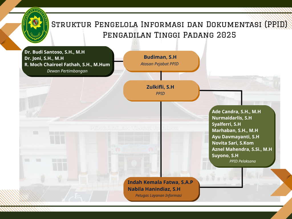 Struktur PPID